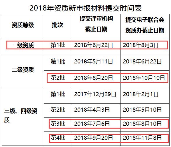 這些企業(yè)請(qǐng)注意！錯(cuò)過(guò)這批系統(tǒng)集成資質(zhì)申報(bào)就是錯(cuò)過(guò)20萬(wàn)！