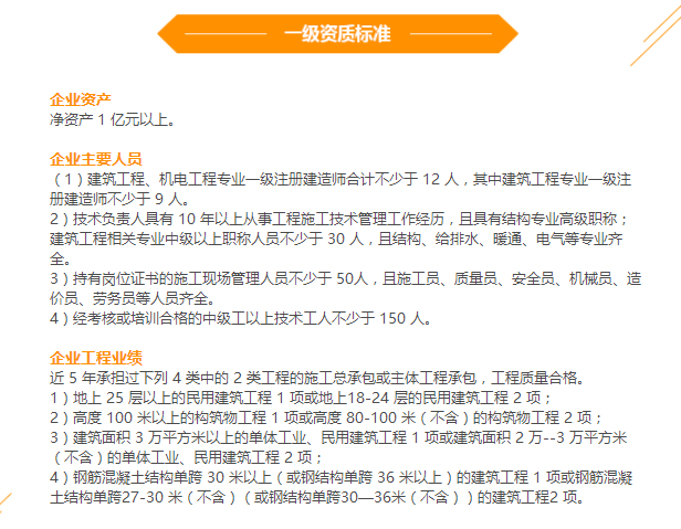 邦企信息揭秘9大建筑工程施工總承包資質(zhì)申報要求！